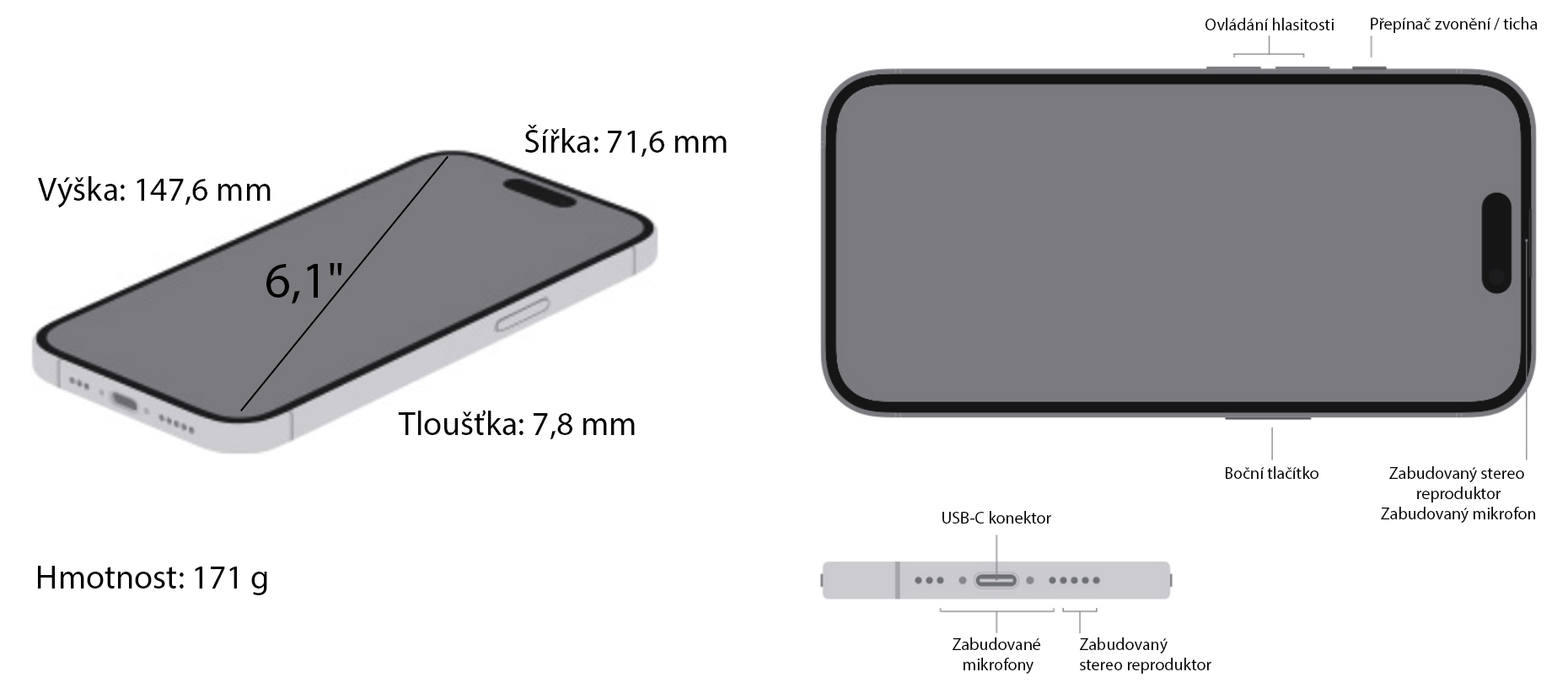 iPhone 15 - Dimensions
